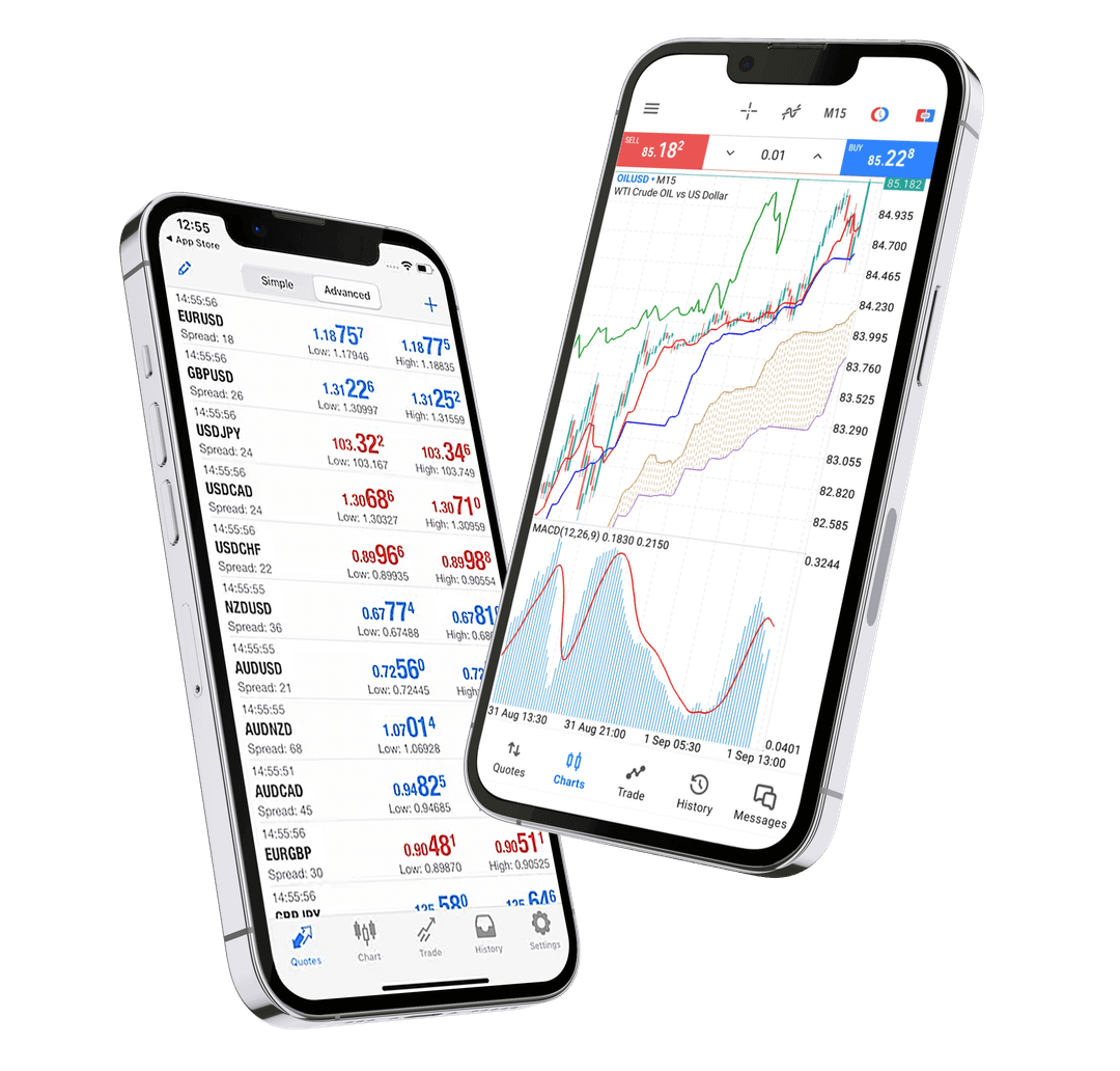MT4 Mobile Trading Platform
