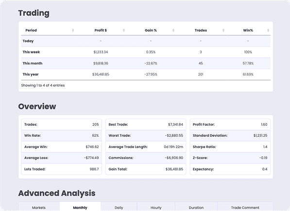 Vital Snapshot - Trading Strategy Components