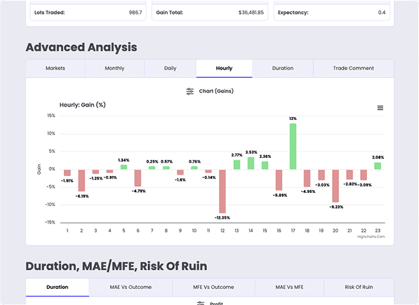 Refine Your Edge - Track Progress